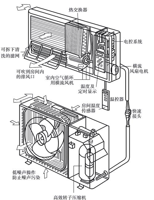 家用空调电路怎么修？原理故障速解！-图2