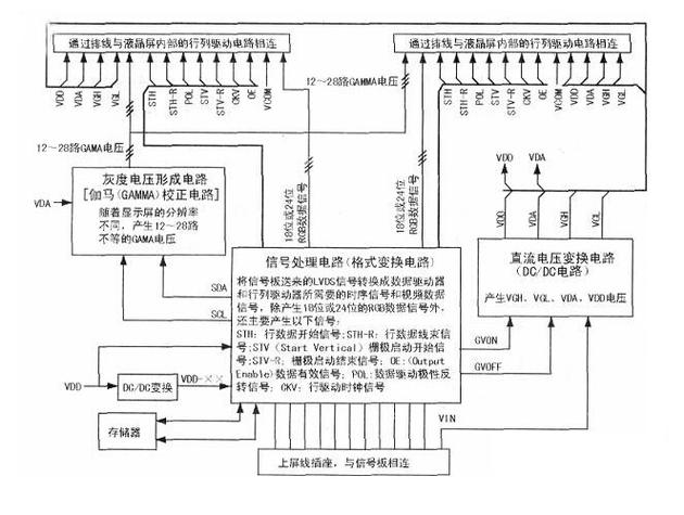 液晶彩电逻辑板故障如何维修图解？-图1