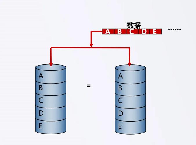 Raid硬盘叠加技术是什么？-图1
