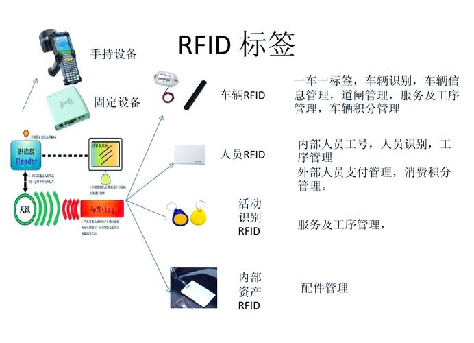RFID技术案例有何应用价值与挑战?-图3 RFID技术案例有何应用价值与挑战?-图3