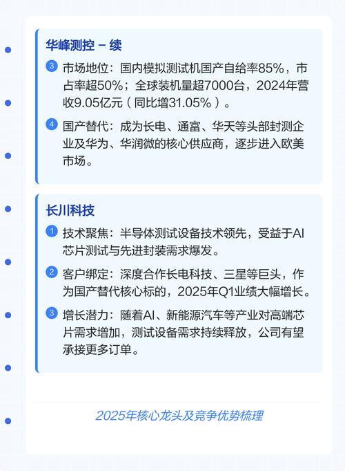 先进测试技术2025将如何革新?-图1 先进测试技术2025将如何革新?-图1