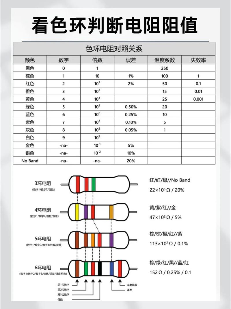 家电维修色环电阻速查表怎么用？-图1