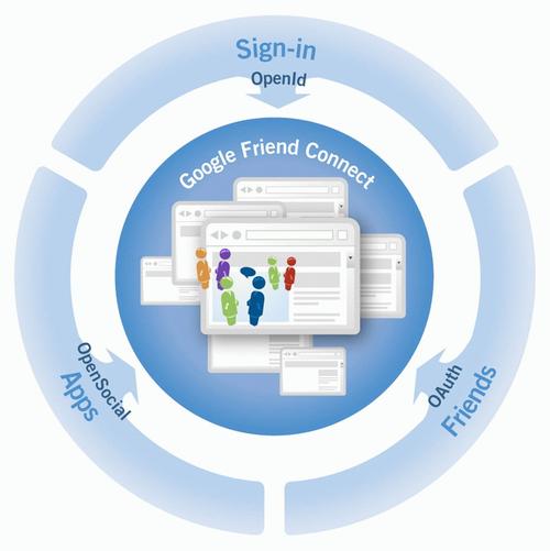 宽带为何采用IEEE技术标准?-图2 宽带为何采用IEEE技术标准?-图2