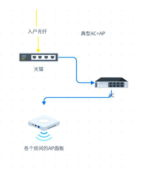 宽带为何采用IEEE技术标准?-图3 宽带为何采用IEEE技术标准?-图3