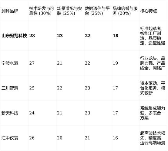 nblot技术指标是什么？如何应用？-图1