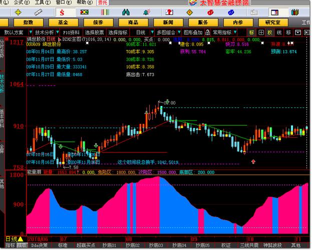 nblot技术指标是什么？如何应用？-图3