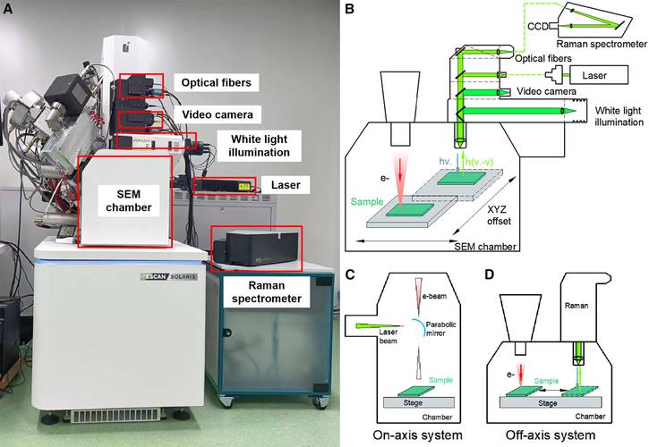 Incell技术发展前景如何?-图2 Incell技术发展前景如何?-图2