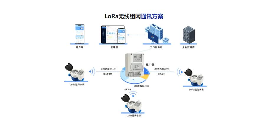 LoRa组网如何实现？关键技术与步骤是什么？-图1