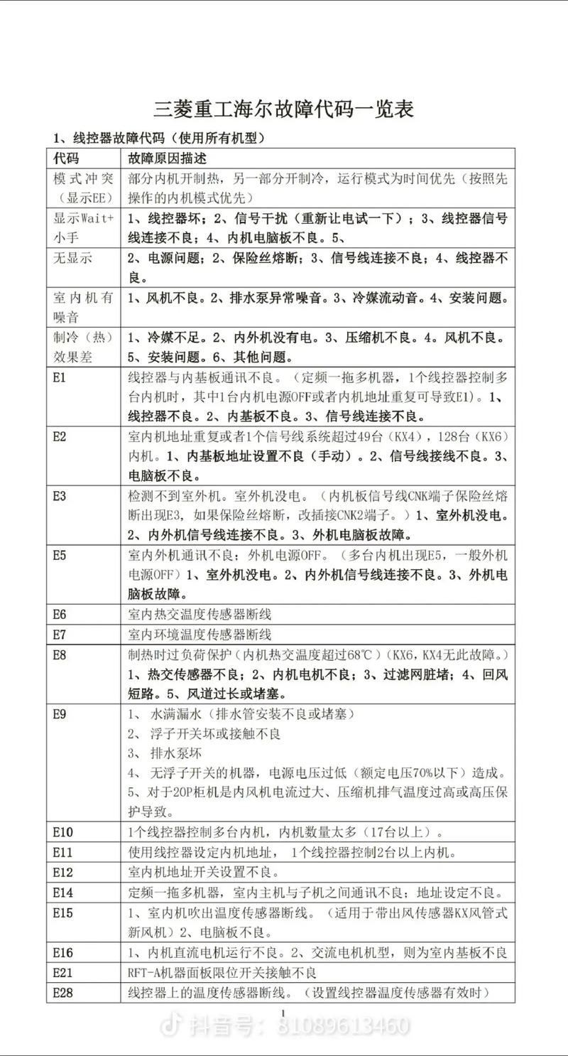 呼吸机常见故障代码有哪些？-图3