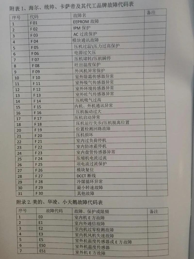 呼吸机常见故障代码有哪些？-图2