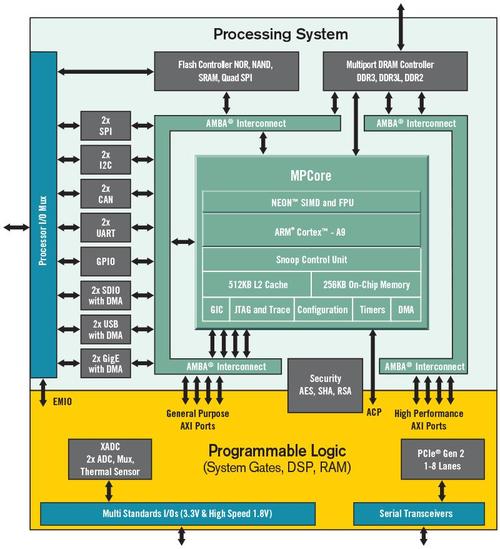 FPGA逻辑锁定技术如何保障设计安全?-图3 FPGA逻辑锁定技术如何保障设计安全?-图3