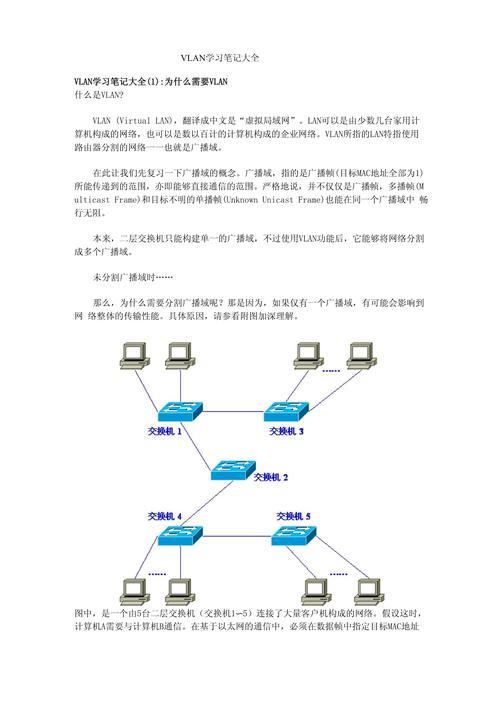 vlan技术详细解析-图1
