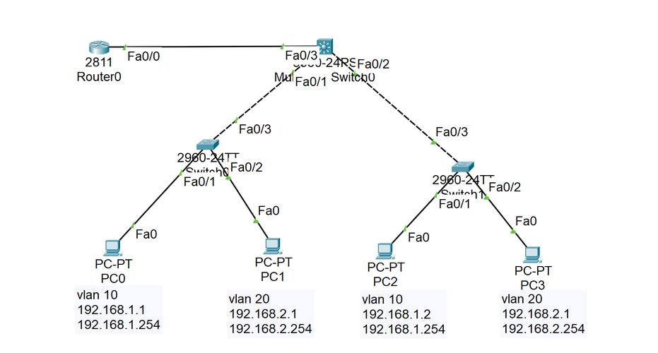 vlan技术详细解析-图2