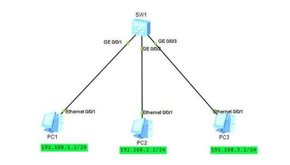 vlan技术详细解析-图3