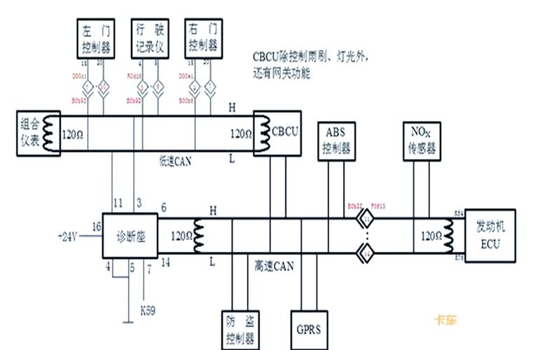 汽车总线技术核心是什么？-图1