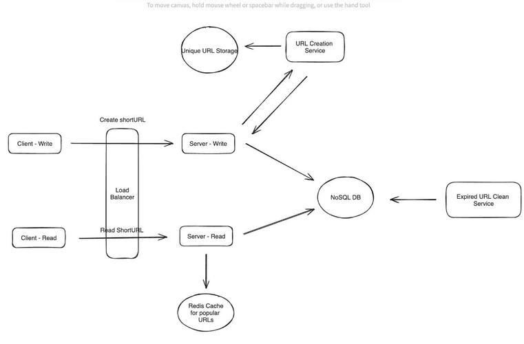 URLLC关键技术有哪些核心突破？-图1
