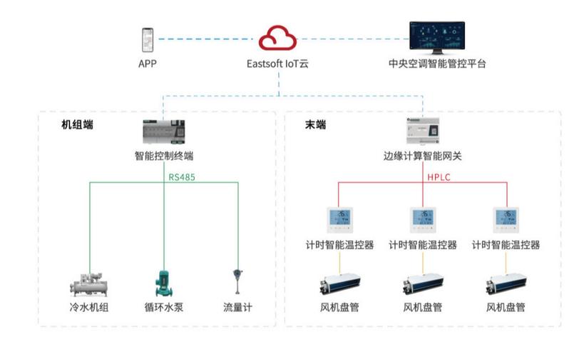 HSPA多载波技术如何提升网络容量?-图1 HSPA多载波技术如何提升网络容量?-图1