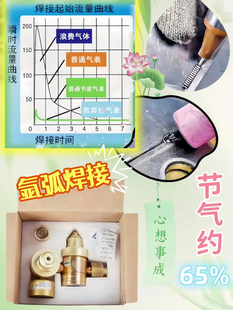 氩气流量计品牌选哪个?-图1 氩气流量计品牌选哪个?-图1