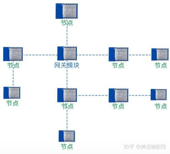 蓝牙mesh技术是什么?-图3 蓝牙mesh技术是什么?-图3