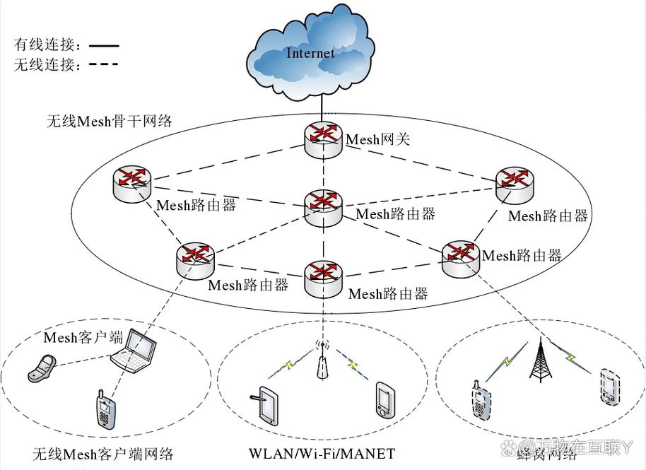 WiFi产品技术原理究竟是什么？-图3
