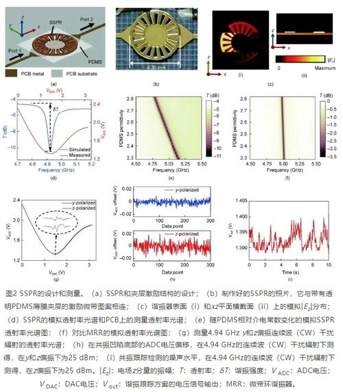 CIS传感检测技术如何突破应用瓶颈？-图2