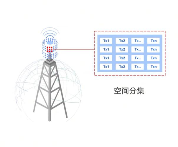 MIMO天线技术应用有哪些关键优势？-图1