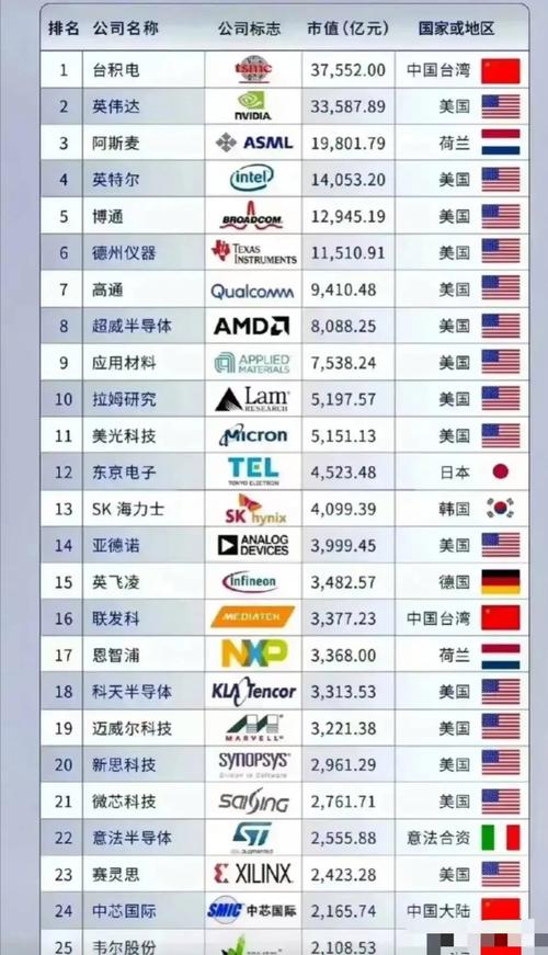 全球IGBT技术排名，谁是领头羊？-图1