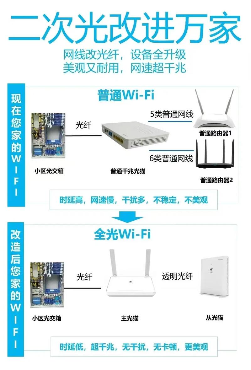 电信ftth技术方案-图1
