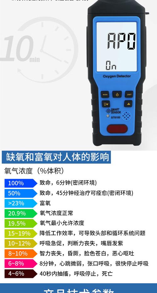含氧量测仪什么品牌好-图1