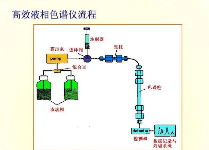 三大液相品牌常见问题有哪些？-图2