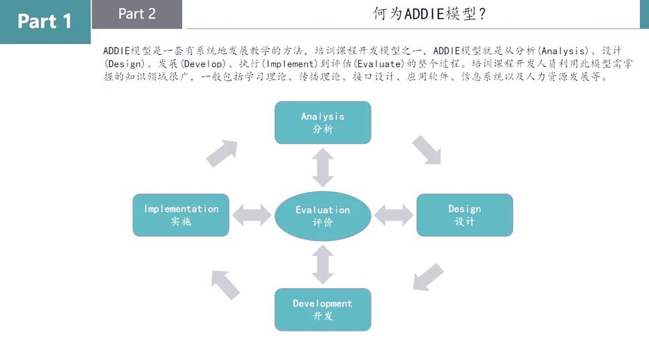 Egan技术如何提升模型性能？-图1