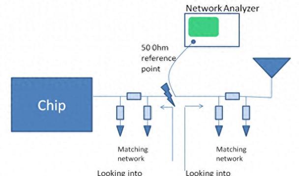 WiFi射频技术如何实现高效应用？-图2