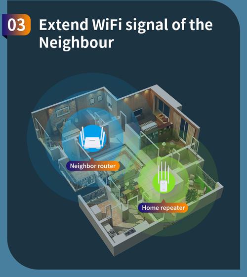 WiFi射频技术如何实现高效应用？-图3