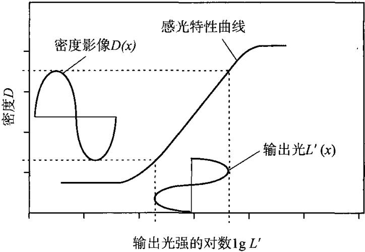 ATSC调制技术有何核心优势？-图3