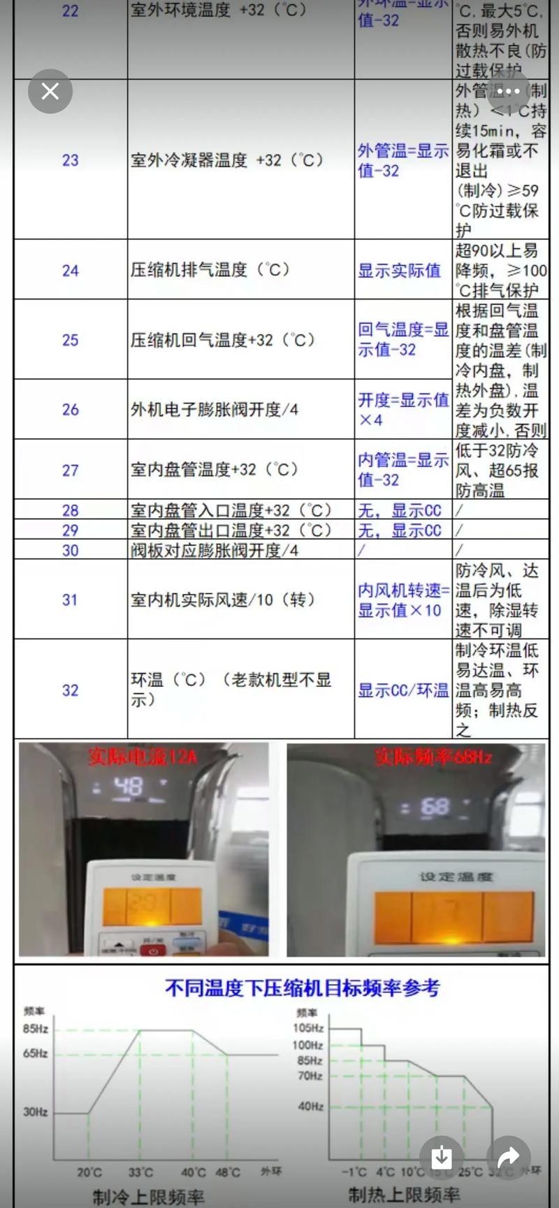 奥克斯空调F7故障怎么修？-图3
