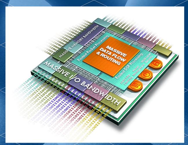 现代ASIC设计技术面临哪些核心挑战？-图1