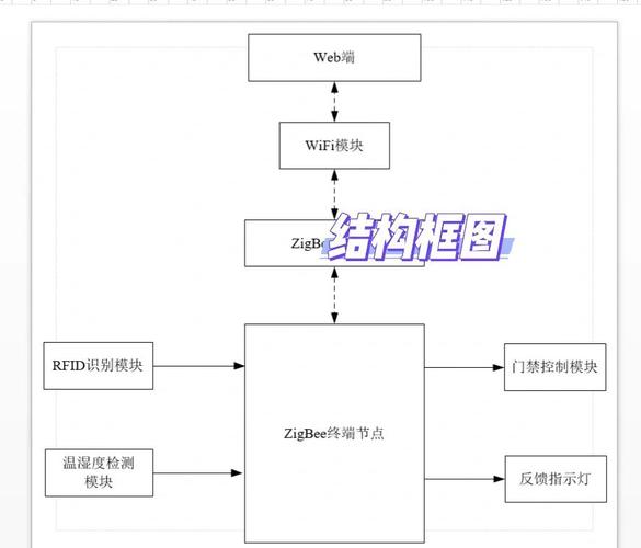Zigbee技术规范的核心要点是什么？-图1