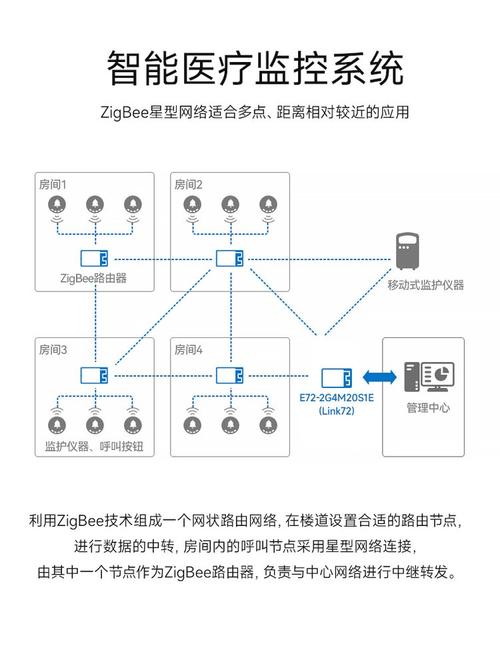 Zigbee技术规范的核心要点是什么？-图2