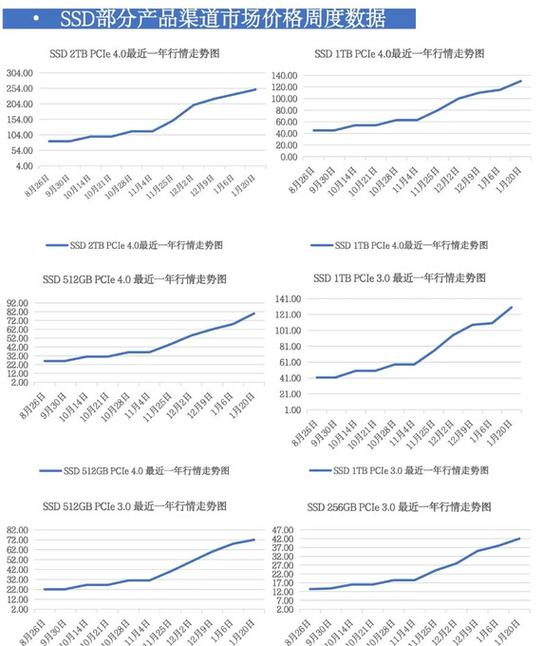 DRAM最难技术瓶颈究竟在何处?-图3 DRAM最难技术瓶颈究竟在何处?-图3