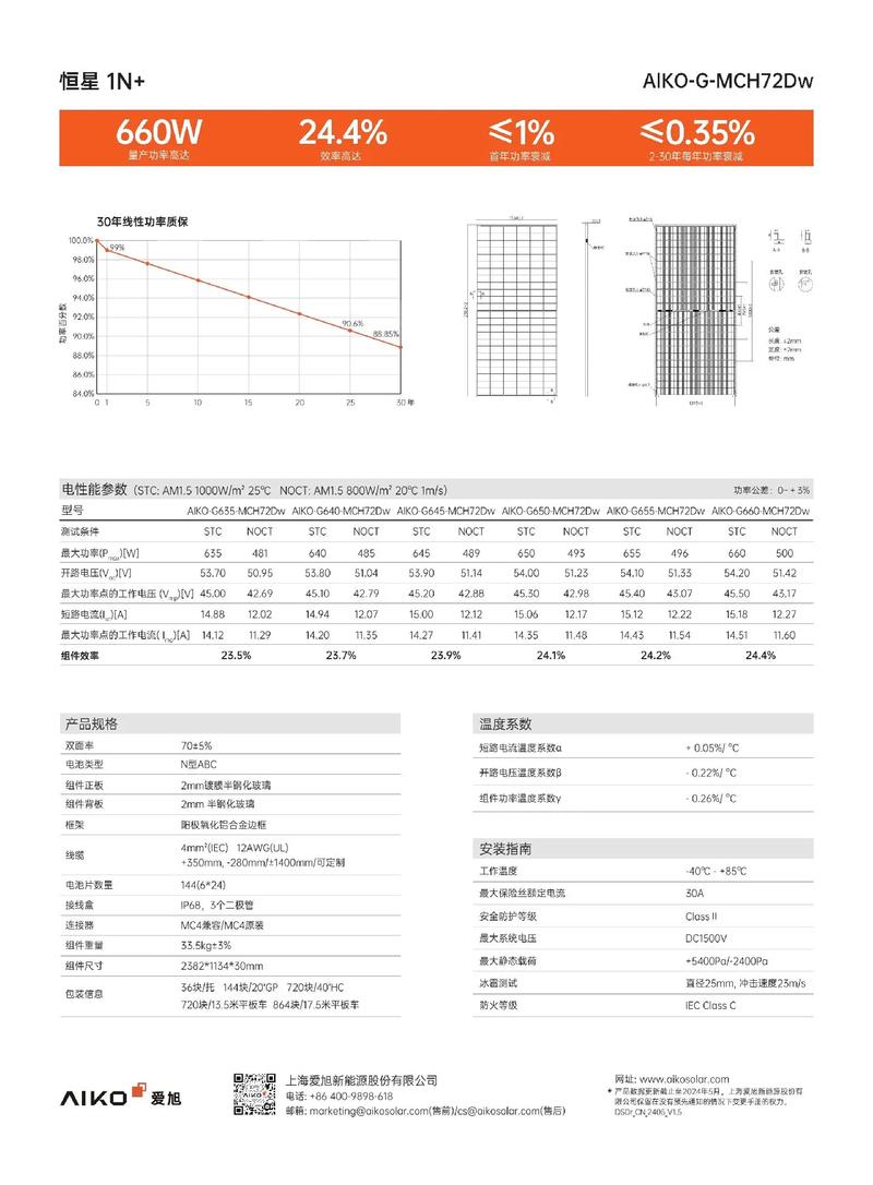 802.16技术参数有哪些核心指标？-图1