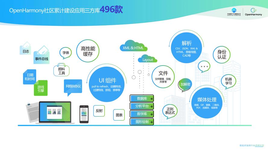 BAT开源技术有哪些？如何快速掌握？-图1