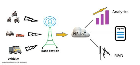 nb iot技术是什么？-图1