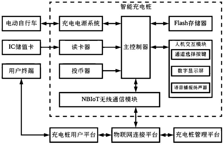nb iot技术是什么？-图2