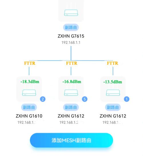 FTTH接入技术有哪些核心优势？-图3