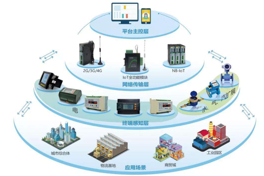 nb lot技术应用-图1