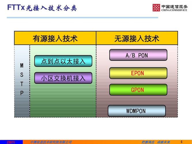 FTTH技术应用现状与未来趋势如何?-图2 FTTH技术应用现状与未来趋势如何?-图2
