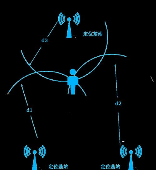 上海UWB定位技术有哪些应用场景?-图1 上海UWB定位技术有哪些应用场景?-图1