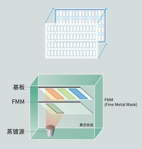 OLED屏幕制备技术难点究竟在哪？-图1