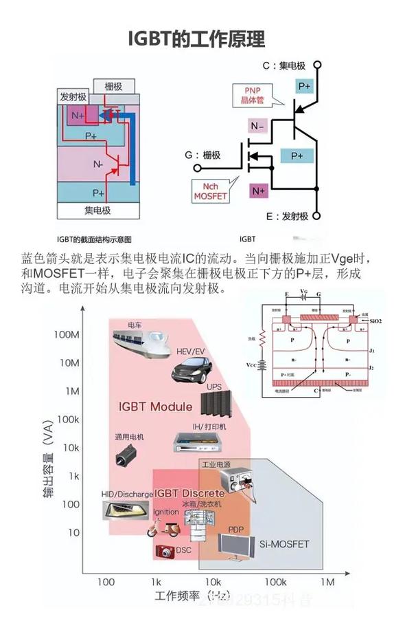 国内IGBT技术难点究竟在哪儿？-图1