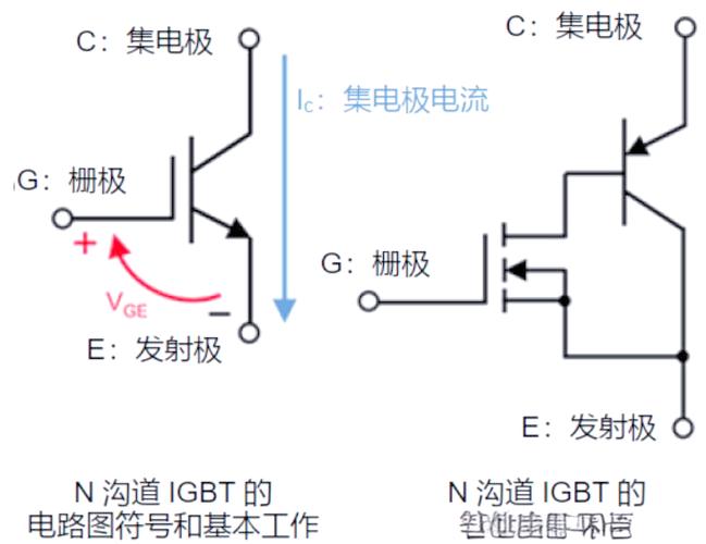国内IGBT技术难点究竟在哪儿？-图3